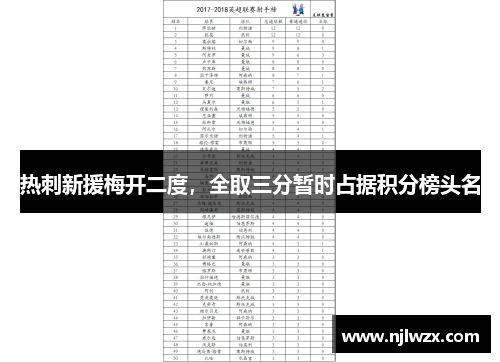 热刺新援梅开二度，全取三分暂时占据积分榜头名